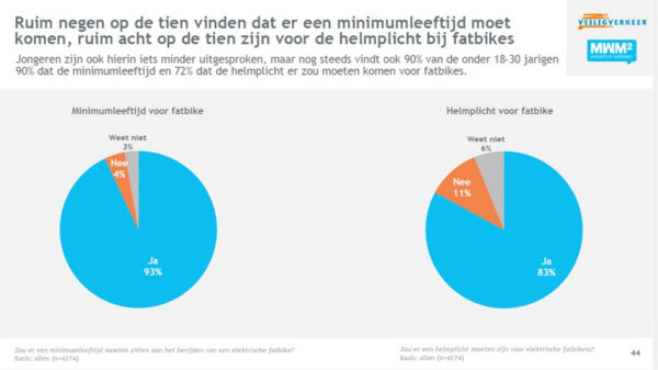 24121201vvnfatbikestats